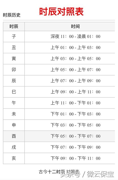 12時辰表|十二時辰對照表，十二時辰查詢